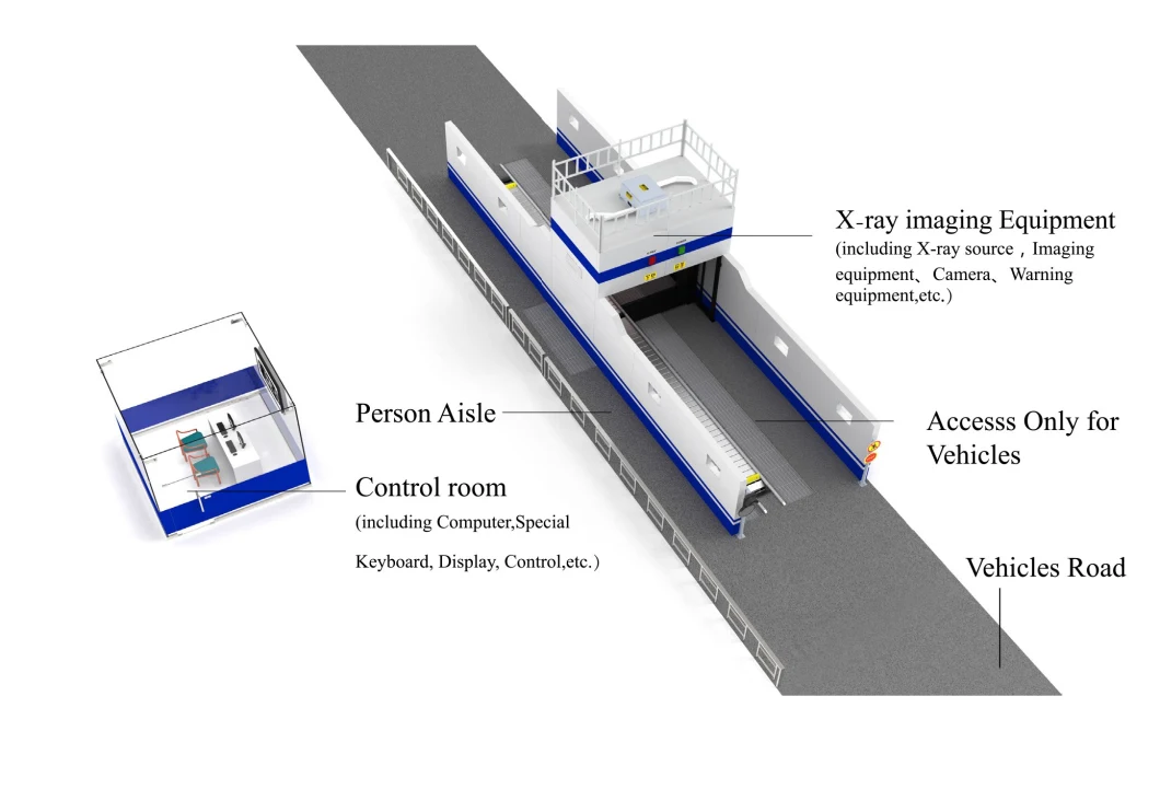 X-ray Car and Vehicle Inspection System for Cargo and Vehicle Security Scanning - Direct Factory