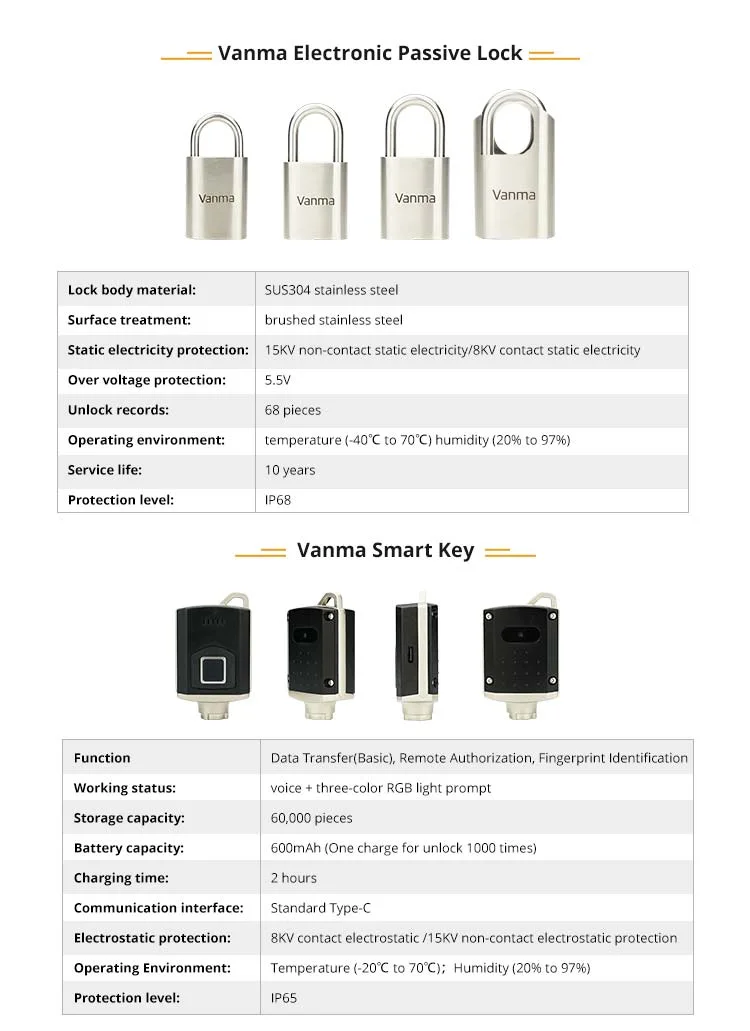 Commercial Security Door Lock Control System for Container