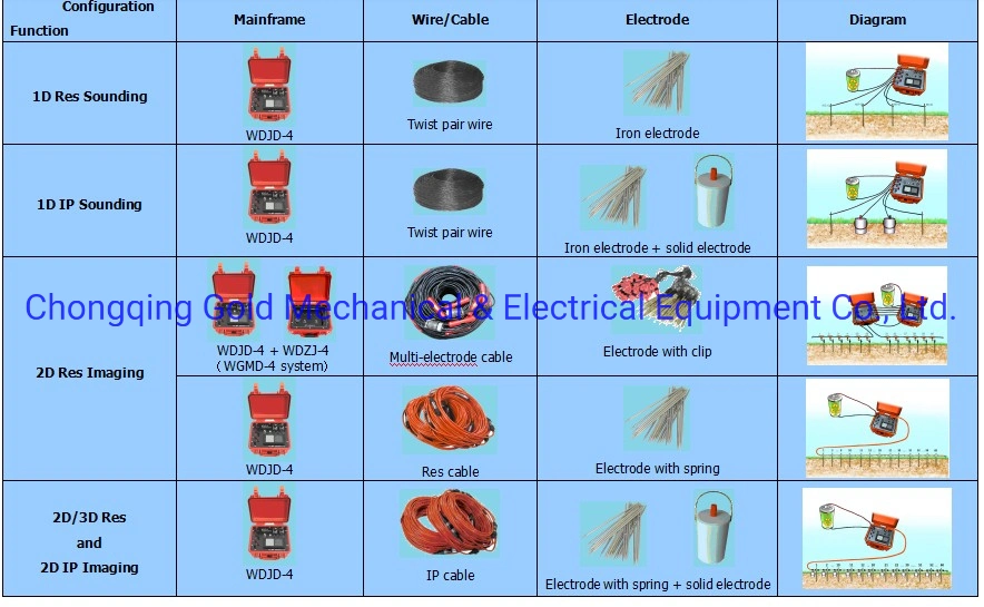 Underground Water Detection Instrument Terrameter for Geophysical Survey Resistivity Imaging System